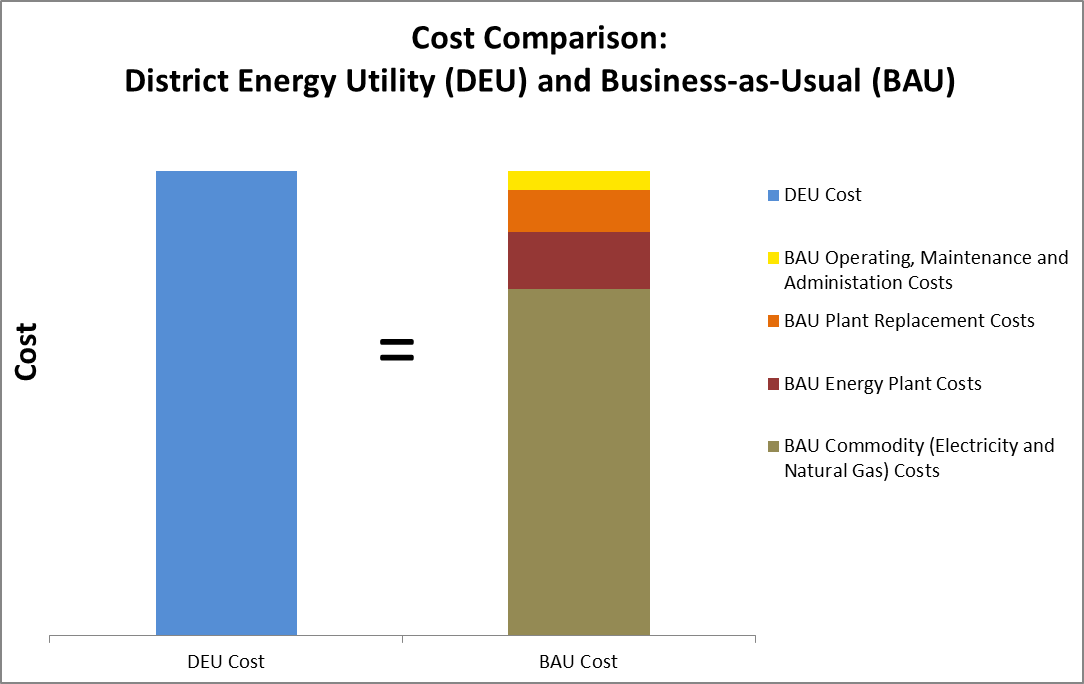 Cost Comparison